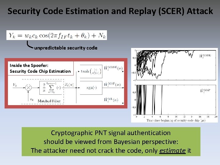 Security Code Estimation and Replay (SCER) Attack unpredictable security code Inside the Spoofer: Security