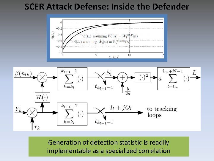 SCER Attack Defense: Inside the Defender Generation of detection statistic is readily implementable as