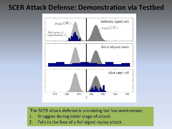 SCER Attack Defense: Demonstration via Testbed The SCER attack defense is promising but has