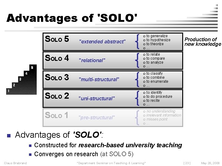 Advantages of 'SOLO' SOLO 5 SOLO 4 SOLO 3 SOLO 2 SOLO 1 n