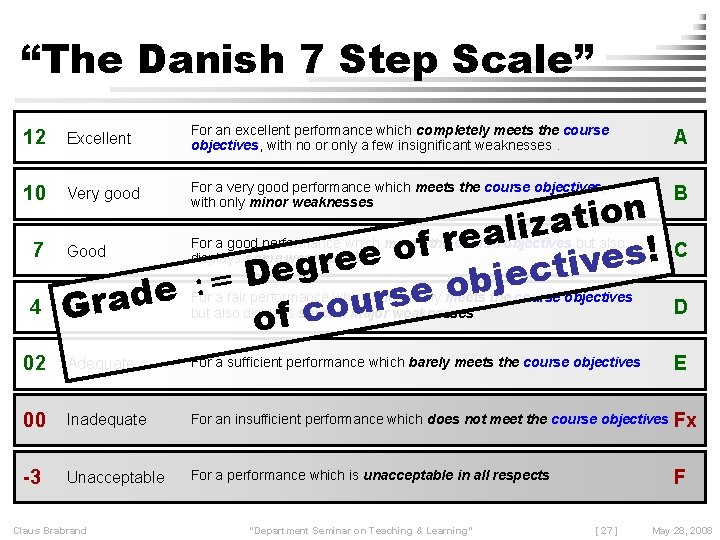 “The Danish 7 Step Scale” For an excellent performance which completely meets the course