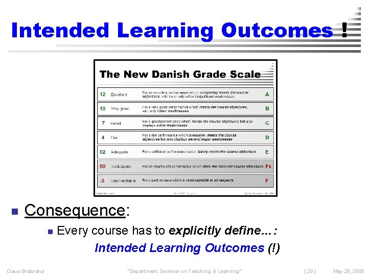 Intended Learning Outcomes ! n Consequence: n Claus Brabrand Every course has to explicitly
