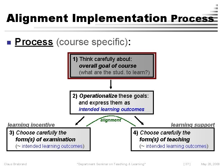 Alignment Implementation Process (course specific): 1) Think carefully about: overall goal of course (what