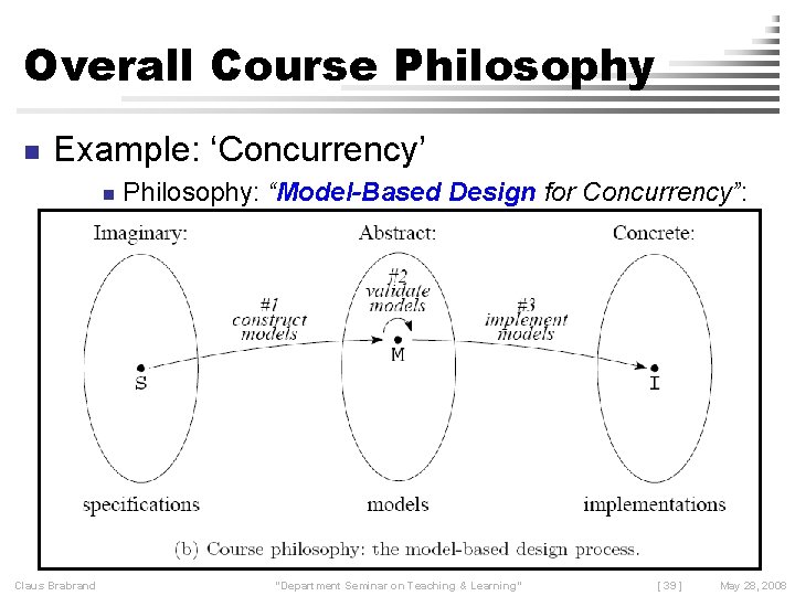 Overall Course Philosophy n Example: ‘Concurrency’ n Claus Brabrand Philosophy: “Model-Based Design for Concurrency”: