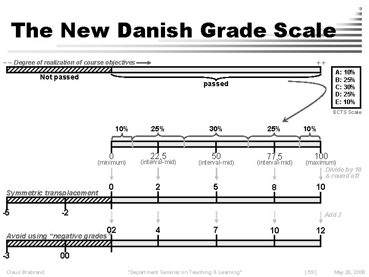 The New Danish Grade Scale ++ -- Degree of realization of course objectives Not