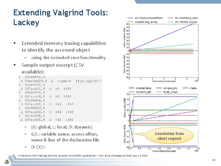 Extending Valgrind Tools: Lackey § Extended memory tracing capabilities to identify the accessed object Extending Valgrind Tools: Lackey § Extended memory tracing capabilities to identify the accessed object
