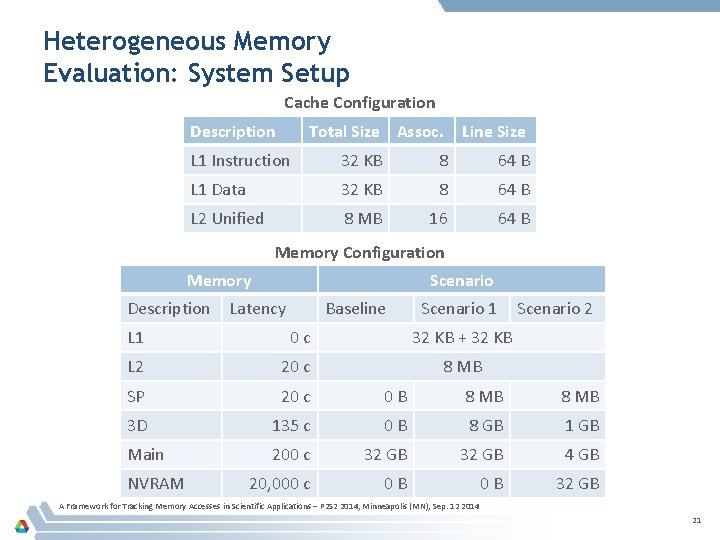 Heterogeneous Memory Evaluation: System Setup Cache Configuration Description Total Size Assoc. Line Size L Heterogeneous Memory Evaluation: System Setup Cache Configuration Description Total Size Assoc. Line Size L