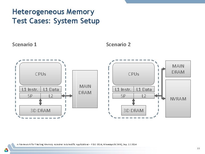Heterogeneous Memory Test Cases: System Setup Scenario 1 Scenario 2 CPUs L 1 Instr. Heterogeneous Memory Test Cases: System Setup Scenario 1 Scenario 2 CPUs L 1 Instr.