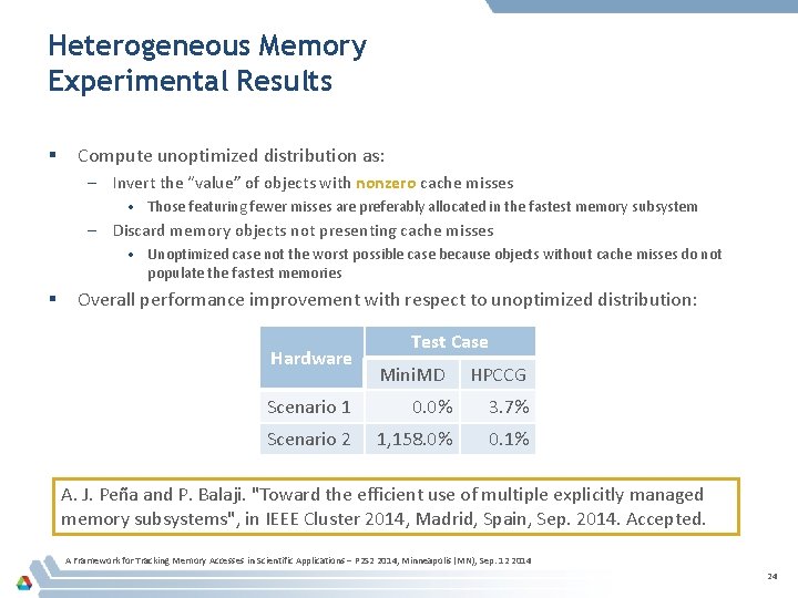 Heterogeneous Memory Experimental Results § Compute unoptimized distribution as: – Invert the “value” of Heterogeneous Memory Experimental Results § Compute unoptimized distribution as: – Invert the “value” of