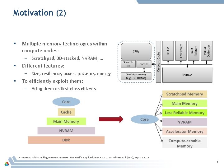 Motivation (2) § Multiple memory technologies within compute nodes: – Scratchpad, 3 D-stacked, NVRAM, Motivation (2) § Multiple memory technologies within compute nodes: – Scratchpad, 3 D-stacked, NVRAM,