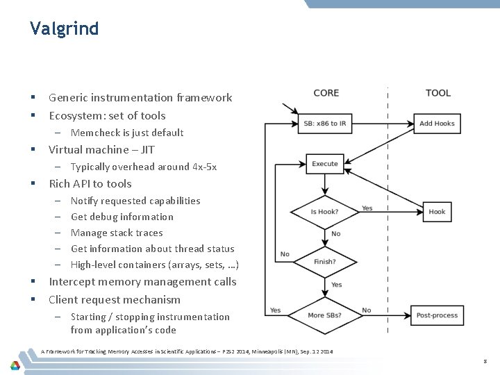 Valgrind § § Generic instrumentation framework Ecosystem: set of tools – Memcheck is just Valgrind § § Generic instrumentation framework Ecosystem: set of tools – Memcheck is just