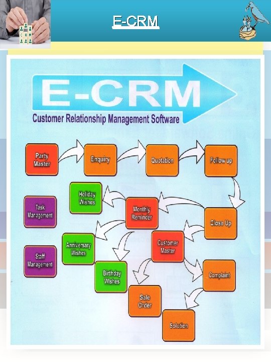 E-CRM 