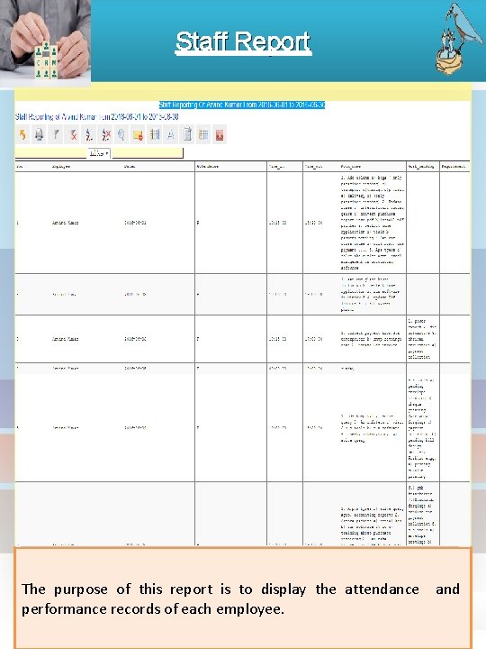 Staff Report The purpose of this report is to display the attendance performance records