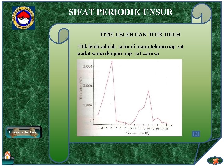 SIFAT PERIODIK UNSUR TITIK LELEH DAN TITIK DIDIH Titik leleh adalah suhu di mana