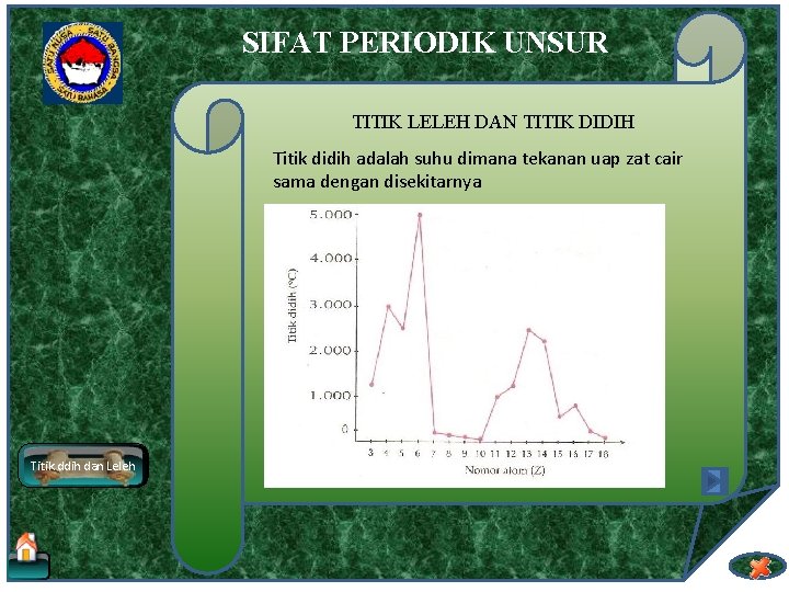 SIFAT PERIODIK UNSUR TITIK LELEH DAN TITIK DIDIH Titik didih adalah suhu dimana tekanan