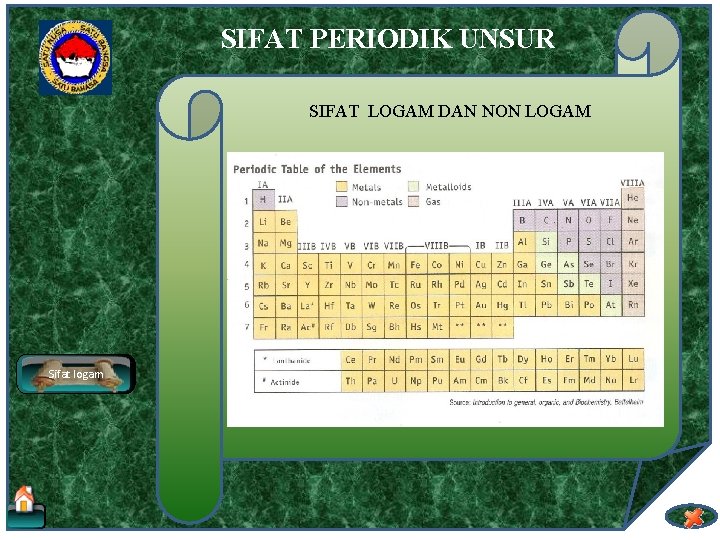 SIFAT PERIODIK UNSUR SIFAT LOGAM DAN NON LOGAM Sifat logam 