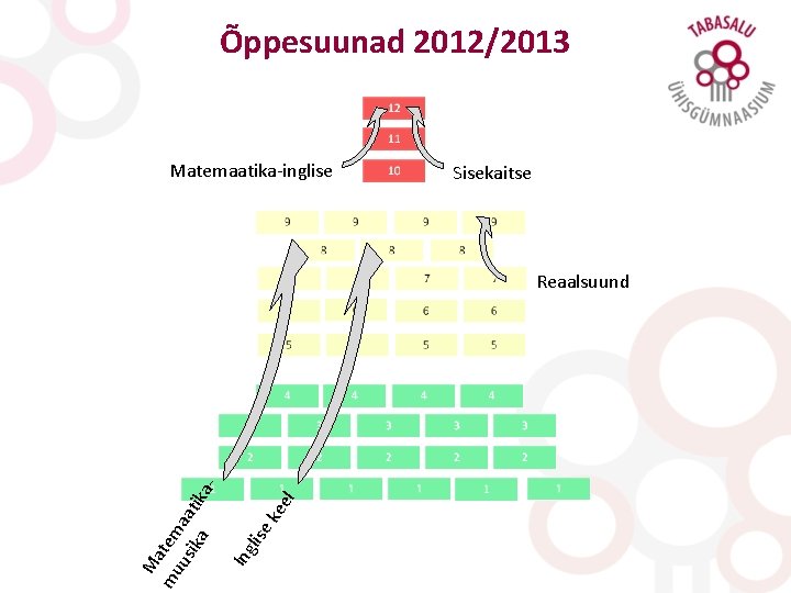 Õppesuunad 2012/2013 Matemaatika-inglise Sisekaitse l ee e k lis Ing M mu atem us
