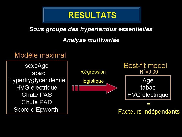 RESULTATS Sous groupe des hypertendus essentielles Analyse multivariée Modèle maximal sexe. Age Tabac Hypertryglyceridemie