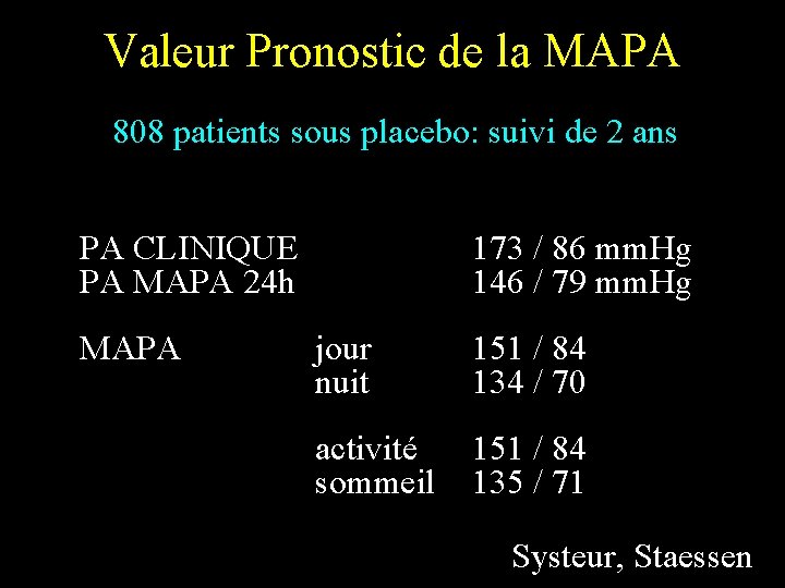 Valeur Pronostic de la MAPA 808 patients sous placebo: suivi de 2 ans PA