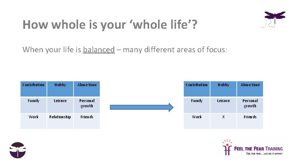 How whole is your ‘whole life’? When your life is balanced – many different