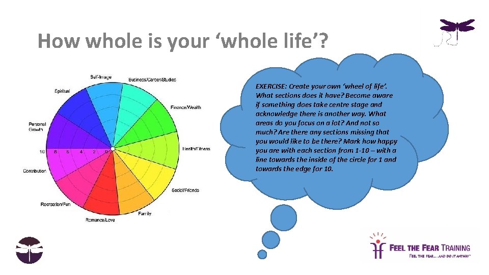 How whole is your ‘whole life’? EXERCISE: Create your own ‘wheel of life’. What