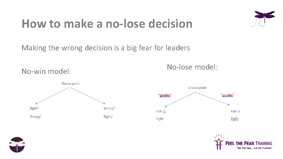 How to make a no-lose decision Making the wrong decision is a big fear