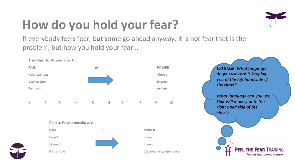 How do you hold your fear? If everybody feels fear, but some go ahead
