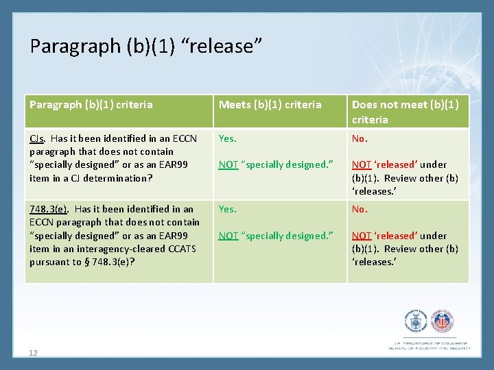 Paragraph (b)(1) “release” Paragraph (b)(1) criteria Meets (b)(1) criteria Does not meet (b)(1) criteria