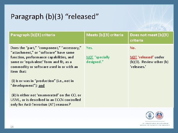 Paragraph (b)(3) “released” Paragraph (b)(3) criteria Meets (b)(3) criteria Does not meet (b)(3) criteria