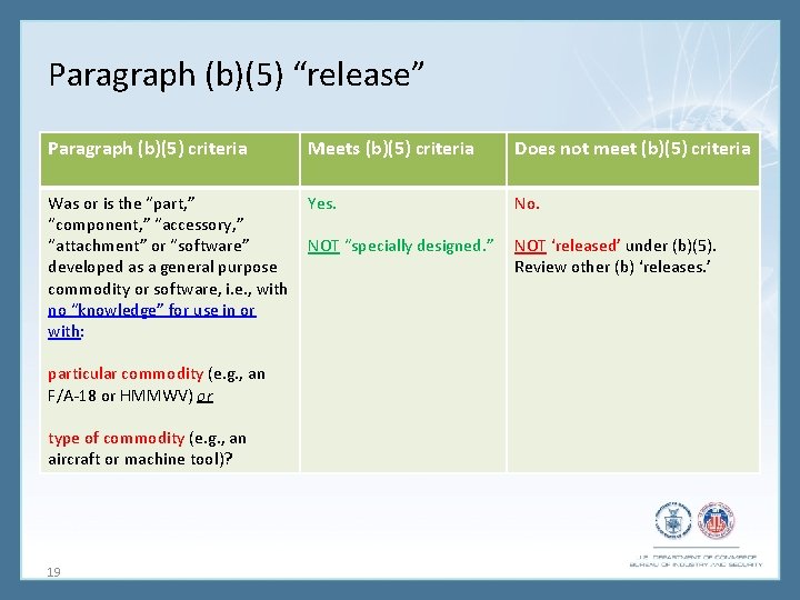 Paragraph (b)(5) “release” Paragraph (b)(5) criteria Meets (b)(5) criteria Does not meet (b)(5) criteria