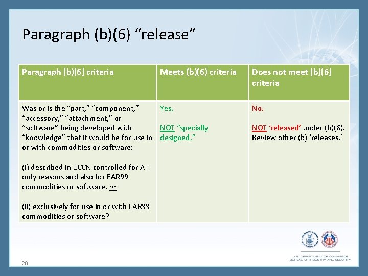 Paragraph (b)(6) “release” Paragraph (b)(6) criteria Meets (b)(6) criteria Was or is the “part,