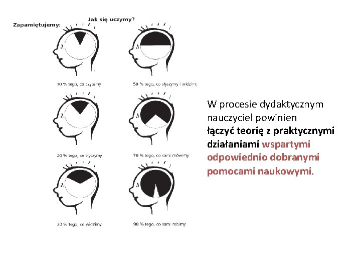 W procesie dydaktycznym nauczyciel powinien łączyć teorię z praktycznymi działaniami wspartymi odpowiednio dobranymi pomocami