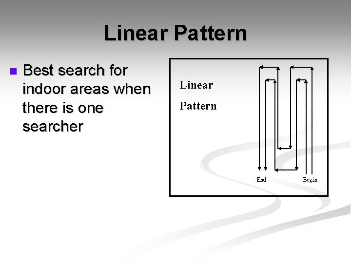 Linear Pattern n Best search for indoor areas when there is one searcher Linear