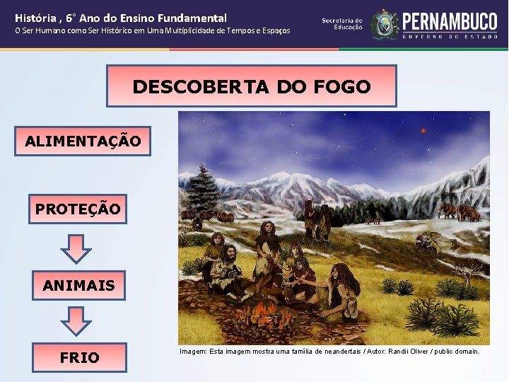 História , 6° Ano do Ensino Fundamental O Ser Humano como Ser Histórico em