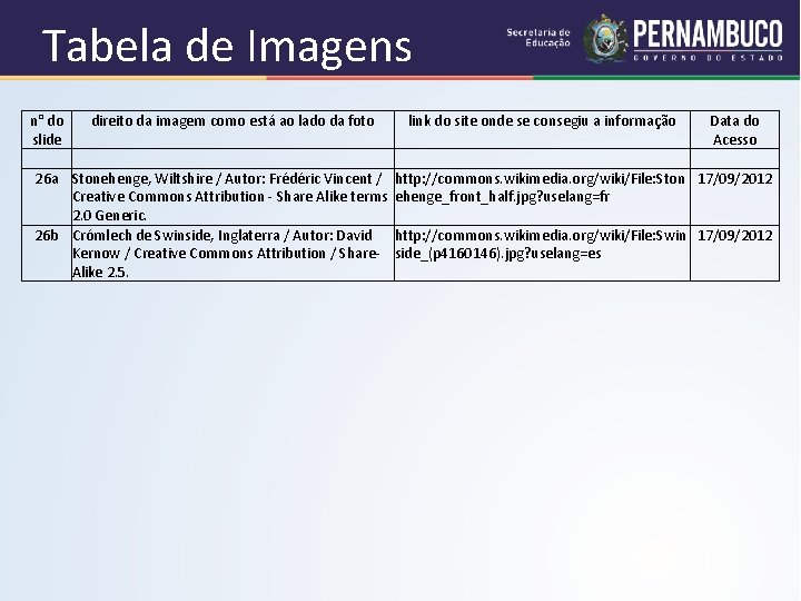 Tabela de Imagens n° do direito da imagem como está ao lado da foto