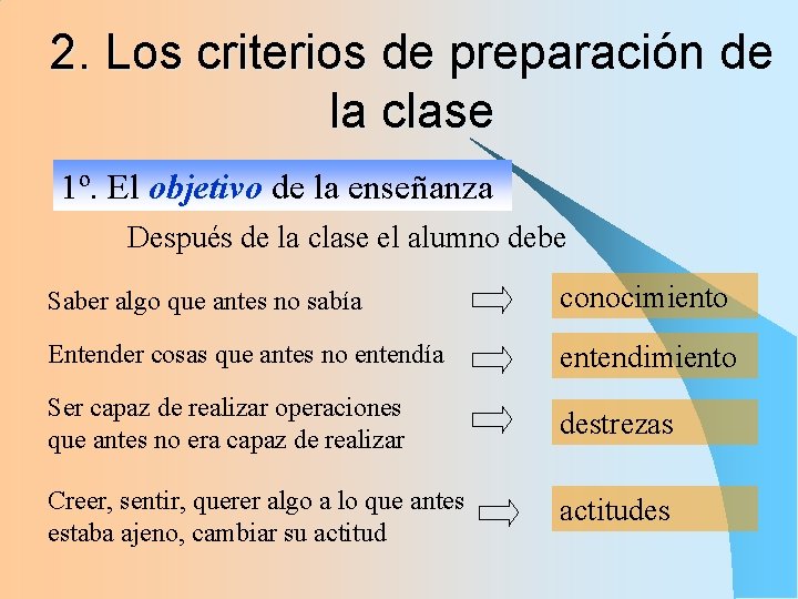 2. Los criterios de preparación de la clase 1º. El objetivo de la enseñanza 2. Los criterios de preparación de la clase 1º. El objetivo de la enseñanza