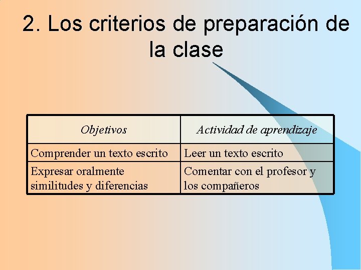 2. Los criterios de preparación de la clase Objetivos Comprender un texto escrito Expresar 2. Los criterios de preparación de la clase Objetivos Comprender un texto escrito Expresar