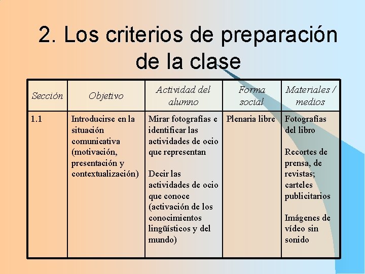 2. Los criterios de preparación de la clase Sección 1. 1 Objetivo Introducirse en 2. Los criterios de preparación de la clase Sección 1. 1 Objetivo Introducirse en