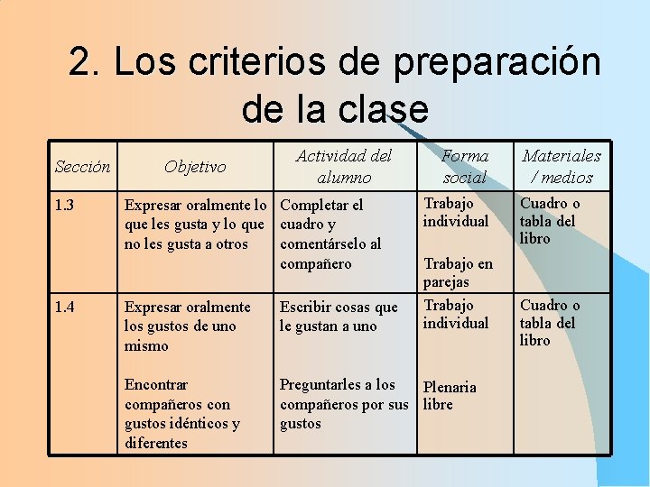 2. Los criterios de preparación de la clase Sección 1. 3 1. 4 Objetivo 2. Los criterios de preparación de la clase Sección 1. 3 1. 4 Objetivo