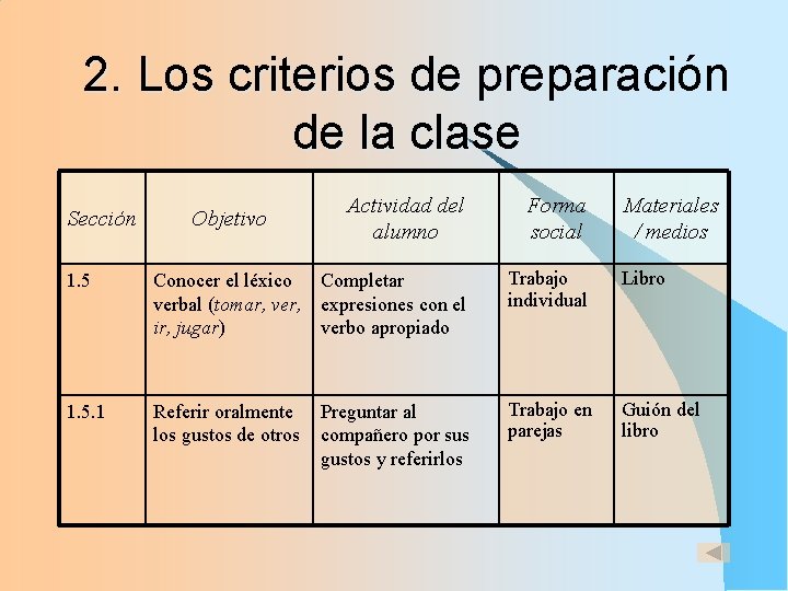 2. Los criterios de preparación de la clase Sección Objetivo Actividad del alumno Forma 2. Los criterios de preparación de la clase Sección Objetivo Actividad del alumno Forma