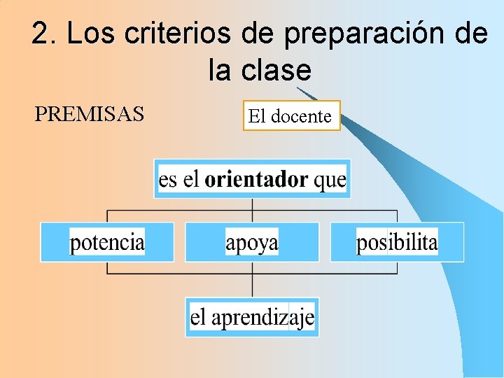 2. Los criterios de preparación de la clase PREMISAS El docente 2. Los criterios de preparación de la clase PREMISAS El docente