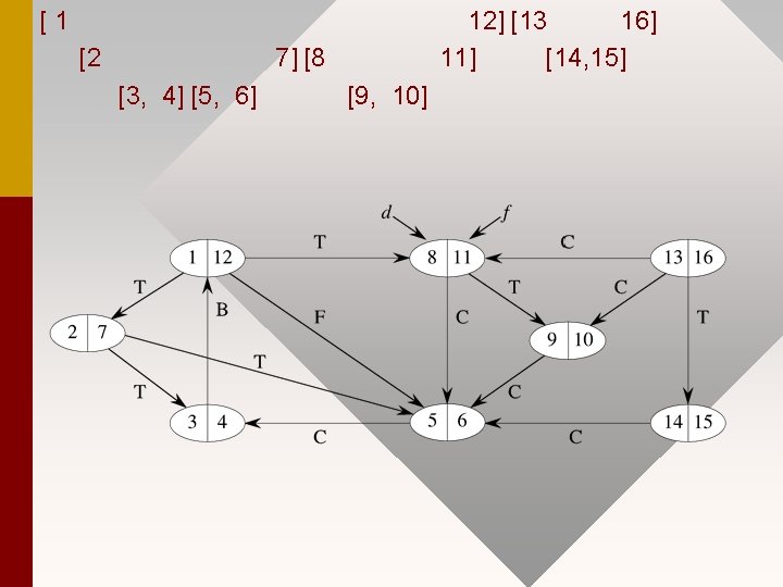 [1 [2 12] [13 16] 11] [14, 15] 7] [8 [3, 4] [5, 6]