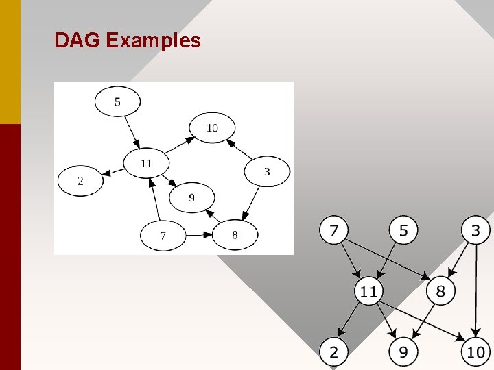 DAG Examples 