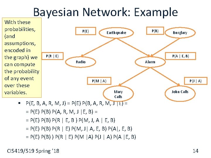 Bayesian Network: Example With these probabilities, (and assumptions, encoded in the graph) we can