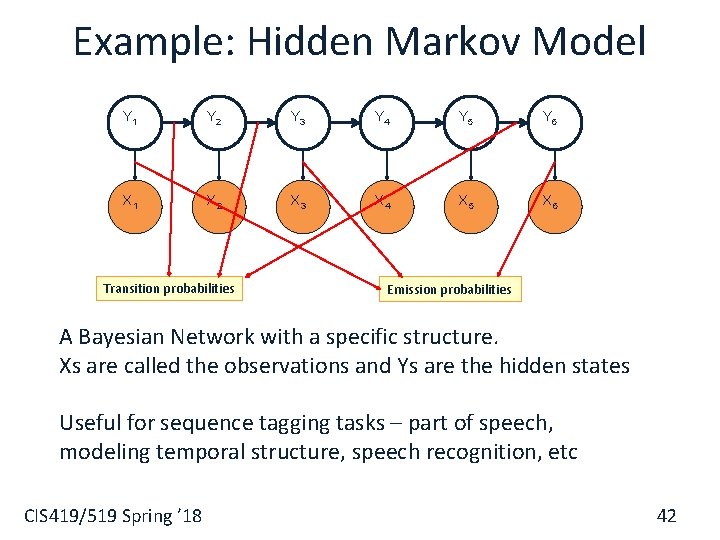 Example: Hidden Markov Model Y 1 Y 2 Y 3 Y 4 Y 5