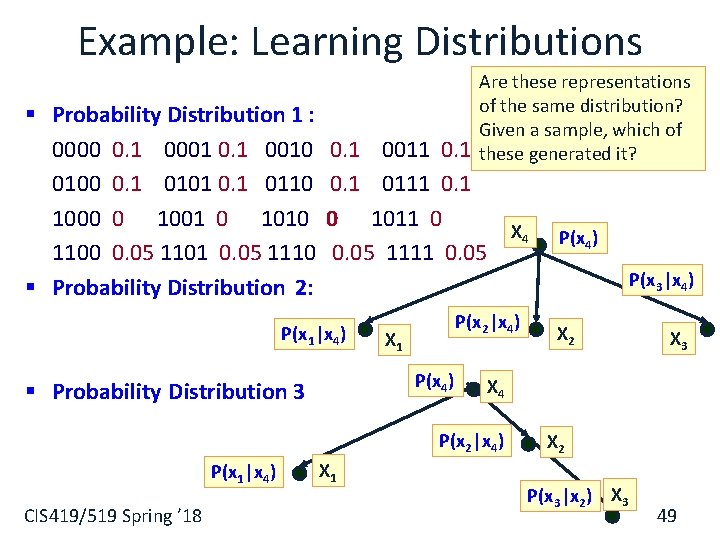 Example: Learning Distributions Are these representations of the same distribution? Given a sample, which