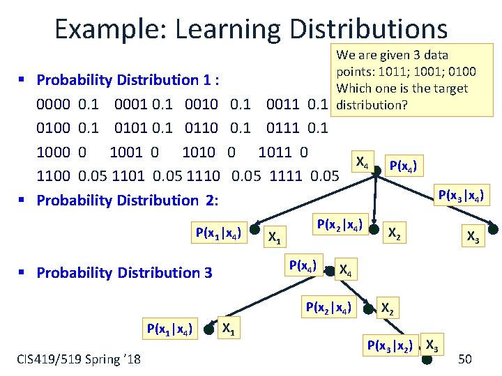 Example: Learning Distributions We are given 3 data points: 1011; 1001; 0100 Which one
