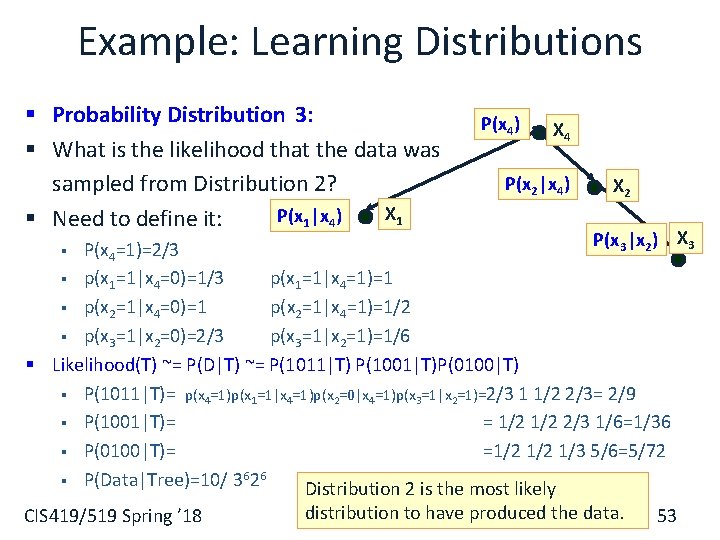 Example: Learning Distributions § Probability Distribution 3: § What is the likelihood that the