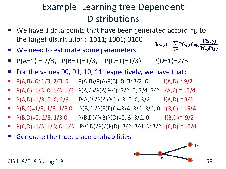 Example: Learning tree Dependent Distributions § We have 3 data points that have been
