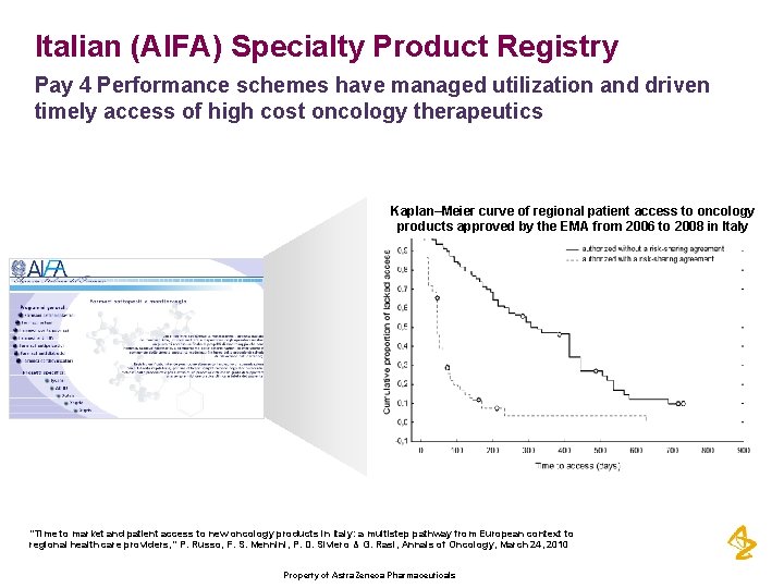 Italian (AIFA) Specialty Product Registry Pay 4 Performance schemes have managed utilization and driven